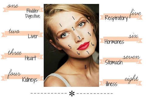 Разчитайте знаците на лицето: Показват вашето здраве