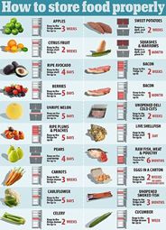 Which product, how long can be stored in the refrigerator?
