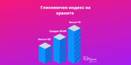 Инсулинова резистентност – рискови фактори, превенция и таблици с гликемичен индекс на храните