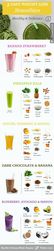 5 Delicious Weight Loss Smoothies to Help You Shed Pounds Quickly