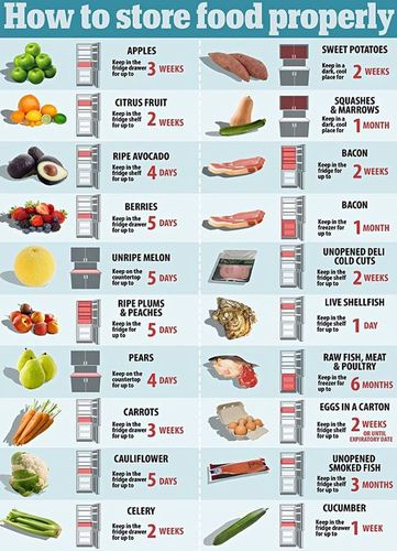 Which product, how long can be stored in the refrigerator?