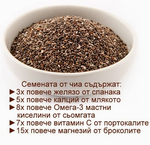 Milk chia seeds