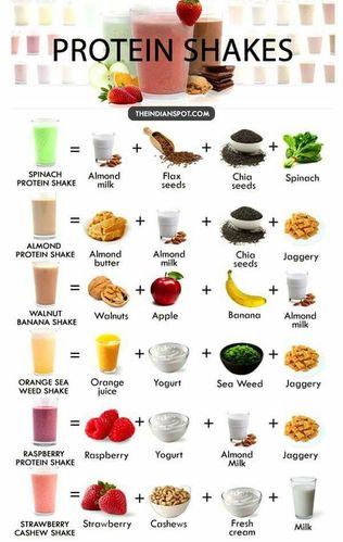 Protein shakes